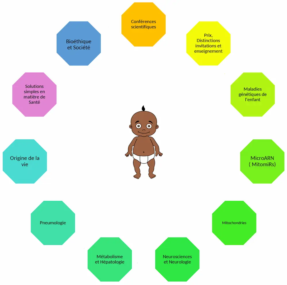 Expertises scientifiques